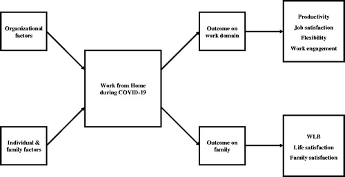 Figure 1. Analytical Framework.