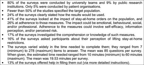 Figure 1 Observations regarding monitoring studies on prevention message uptake, behaviour, and impact on the population during pandemic stay-at-home orders (April and May 2020): the case of France and Belgium.