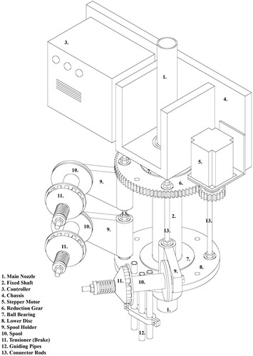 Figure 8. The designed device.