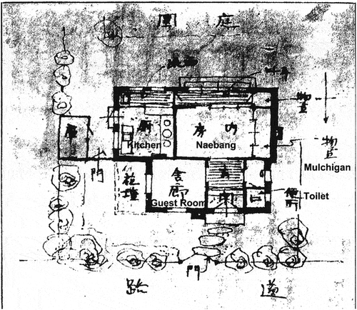 Figure 10. Park’s plan drawing of a small remodelled house and its surrounding site conditions (with English text added) (Source: Park, Gaelyang sojutaegui ilan, 45).