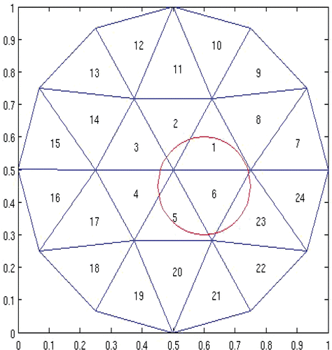 Figure 2. Permissible region Ω2 and the partition.