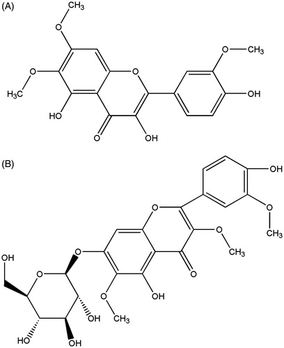 Figure 1. Chemical structures. (A) The structure of TTF. (B) The structure of DTFG.