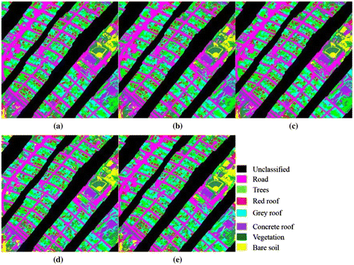 Figure 3. Classification maps for the object-based classification: (a) Multiple features classification map using majority voting; (b) Multiple features classification map using posterior probability; (c) Multiple features classification map using uncertainty; (d) Spectral-spatial classification map using GLCM textures; (e) Joint classification map using GLCM textures.