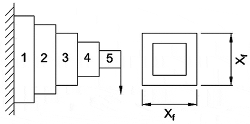 Figure 18. Schematic diagram of a cantilever beam.