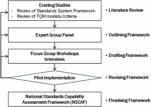 Figure 1. Outline of the research method.