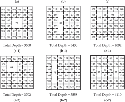 Figure 4. The effect of larger space on the total depth in the complex; (a) Larger space with 2 × 2 cells; (b) Larger space with 1 × 4 cells; (c) Larger space with two 1 × 2 cells (redraw from Figure 8.10 (Hillier Citation1996)).