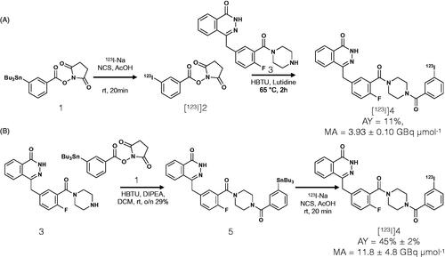 Figure 1. Summary of radiosynthesis for 123I-MAPi. (A) Two-step approach described by Pirovano and coworkers (previous work). (B) Synthesis of stannane precursor and one-pot 123I-iododestannylation (this work).