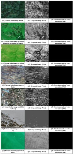 Figure 4. The natural color images, grayscale images of the WAI, and detection results of water quality anomalies. White represents the water quality anomalies, and black represents the non-water quality anomalies in the detection results.