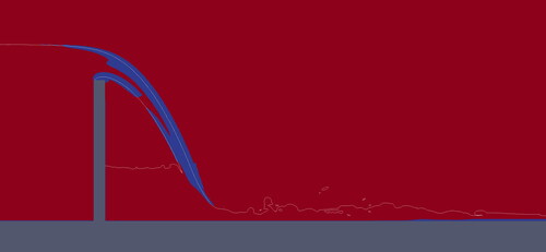 Figure 2. Section of the calculation area with a cell length of 2.0 cm. In red: Areas in which at least 80 % of the turbulent kinetic energy is simulated and less than 20 % is modelled by Sub-grid models. In blue: Areas in which more than 20 % is modelled. The white lines represent the water surface.