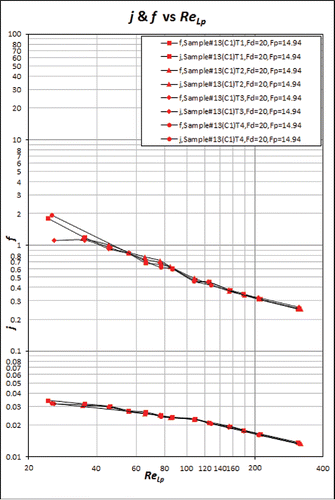 Repeatability test for sample #13, February 2015.