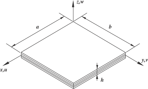 Figure 1. Laminated plate in global reference system.