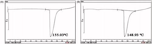 Figure 4. DSC curves of diketopiperazines. Temperatures corresponding to the onset of transition and midpoint of the transition region and enthalpy (ΔH) were recorded by means of the built-in software: (A) cyclo(D-Pro-L-Met) and (B) cyclo-(D-Pro-D-Tyr).