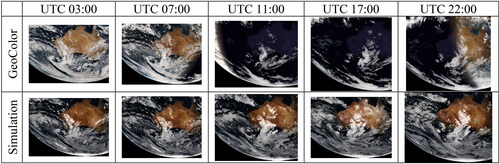 Figure 8. Observed FY-4B/AGRI true colour images of Southern Hemisphere region and the corresponding simulated images at different times on 20220905.