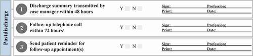 Figure 3. Postdischarge chronic obstructive pulmonary disease (COPD) care bundle. aFollow-up telephone call by a case manager, respiratory nurse, or pharmacist.