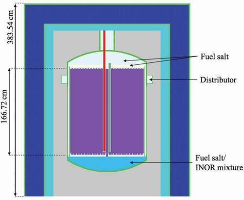 Fig. 5. SCALE model of the MSRE (vertical cut).