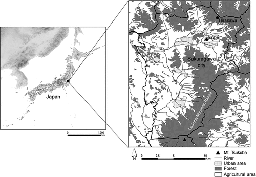 Figure 2. Map of Japan and inset of Sakuragawa city in Ibaraki prefecture showing the major geographic features and land uses.