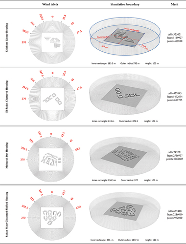 Figure 7. Simulation domain of the four layout patterns.