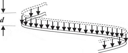 Figure 6. Penetration displacement during loading.