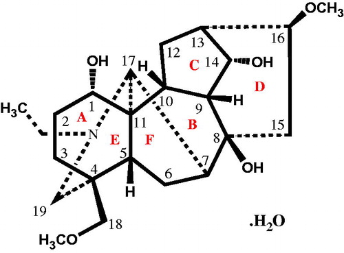 Figure 4. Structure of compound 1, orientation of different rings and groups are shown.