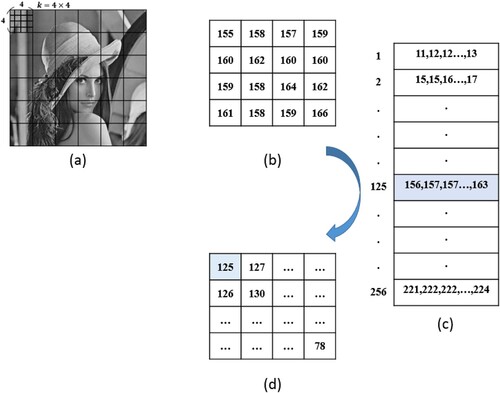 Figure 1. An illustration of Vector Quantization.