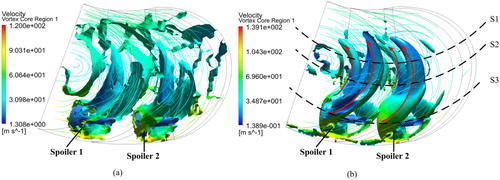 Figure 12. Q-isosurface distribution at vortex core region: (a) with smooth surface spoiler; (b) with bionic surface spoiler.