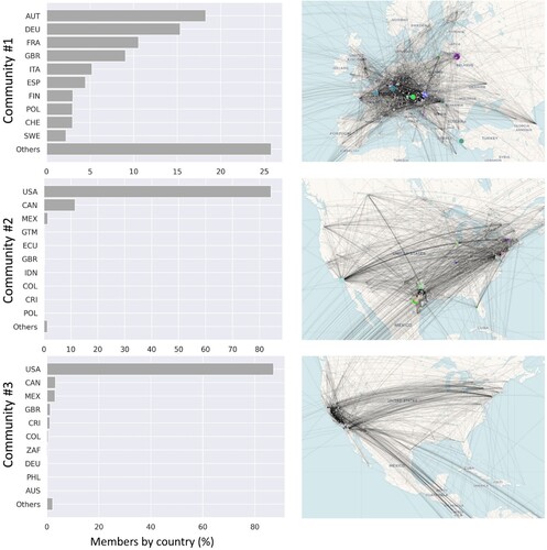 Figure 11. Geographic distribution of members in the three largest communities.