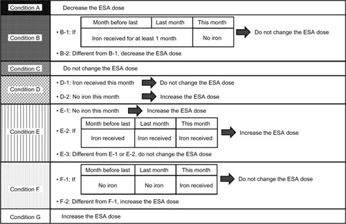 Figure 11 Decision table.