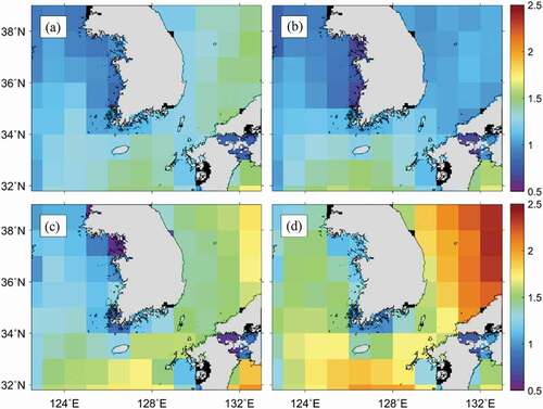 Figure 2. Spatial distribution of significant wave heights (SWHs) (m) in the seas around the Korean Peninsula in (a) spring (March, April, and May), (b) summer (June, July, and August), (c) autumn (September, October, and November), and (d) winter (December, January, and February) using multi-mission monthly gridded satellite altimeter SWH data (1°×1° spatial resolution) from European Space Agency Climate Change Initiative for Sea State project for the period from 1992 to 2018 (Piollé, Dodet and Quilfen Citation2020).