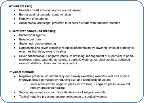 Figure 2 Nursing and postoperative care in complicated skin and soft tissue infections.