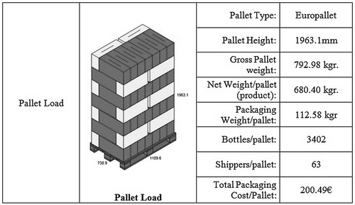 Figure 14. Palletising report. (Source: Georgakoudis Citation2014).