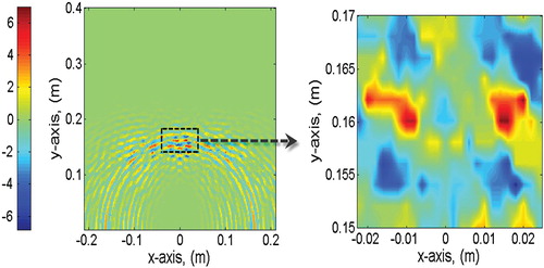 Figure 12. The proposed algorithm's imaging result with the two target points located at (−0.008, 0.16 m) and (0.014, 0.16 m).