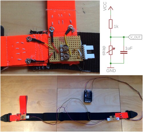 Figure 5. The Stretchy Strap with a close-up view of its e-textile circuit and schematic.