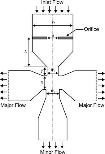 FIG. 1 Cross-sectional view of the slit virtual impactor with an orifice.