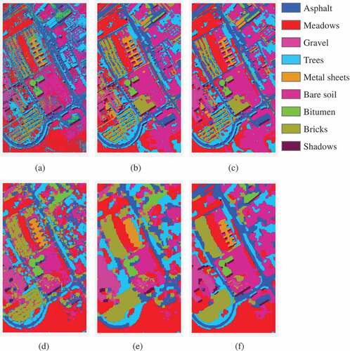 Figure 4. Classification maps obtained by different classifiers for Data II with 9 classes: (a) SVM-EMAP; (b) SVM-MRF; (C) SR-MRF; (d) JSM; (e) JSM-MRF; (f) Proposed.