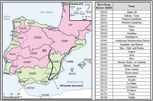 Figure 1. Spanish and Portuguese river basin districts (RBDs). Light green areas indicate RBDs that are not transboundary. Pink areas indicate transboundary basins. Adapted from Arqued (Citation2014)