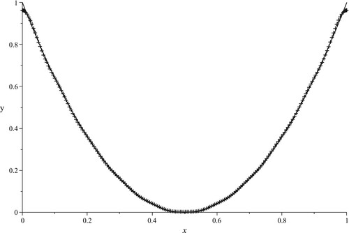 Figure 2. (2x−1)2 – and ρ20 +++