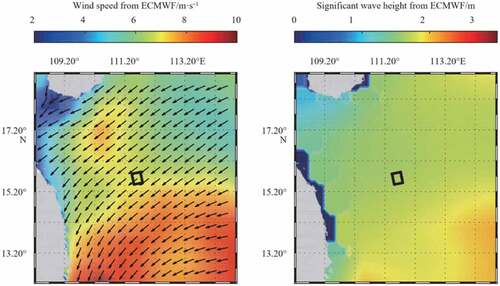 Figure 3. Wind speed and wave height derived from GF-3 data (Sheng et al. Citation2018).