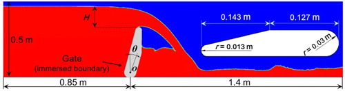 Figure 7. Simulation setup of the inclined overflow gate.