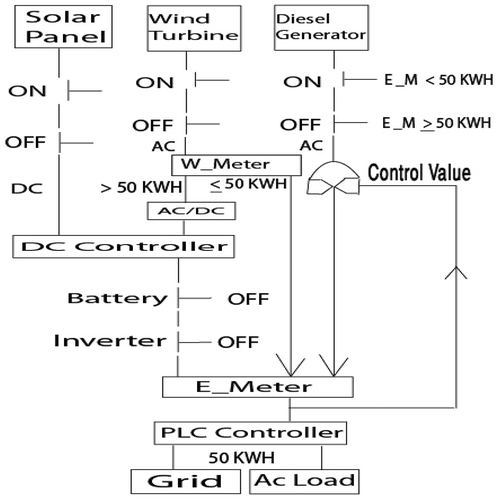 Figure 12. Proposed control system diagram