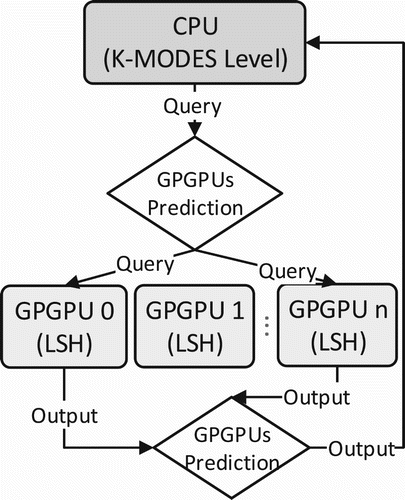 Figure 18. Searching strategy for the misprediction method.