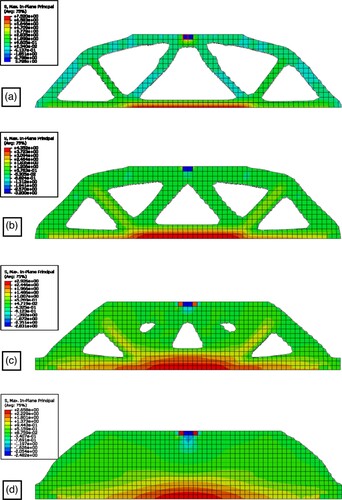 Figure 18. 2D optimised beam structure for the volume-fraction of (a) 20% (b) 40% (c) 60% (d) 80%.