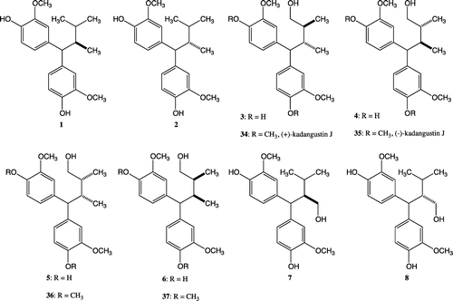 Fig. 1. All the stereoisomers of butane-type 1,7-seco-2,7′-cyclolignane 1 and 2, Butanol-type 1,7-seco-2,7′-cyclolignane 3–8, and Kadangustin J 34–37.