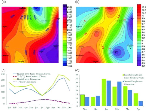 Figure 3. Isohyet (a, mm) and isotherm (b, °C) maps and climate diagram (below) for the Upper Aveto Valley, 1951–2010.