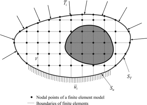 Figure 1. An elastic solid with an inclusion and its finite element model.