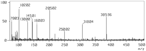 Figure 2. LCMS of 2,5-bis((1H-1,2,4-triazol-3-yl)carbamoyl)terephthalic acid.