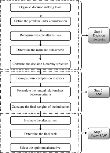 Figure 2. Schematic diagram of the proposed model.