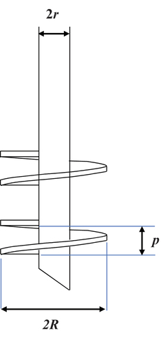 Figure 1. Multi pitch helical anchor.