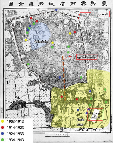 Figure 25. Timeline of the emergence of French inspired architecture in urban space.