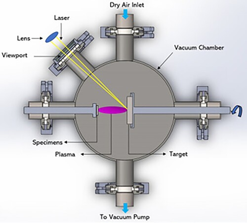 Figure 33. Diagram of the pulsed laser deposition chamber [Citation65].