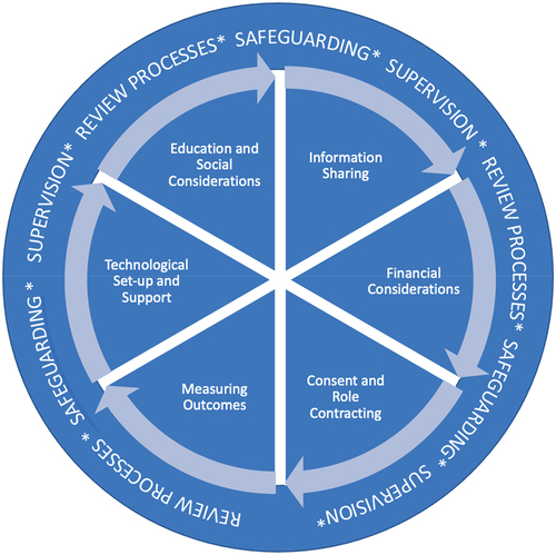 Figure 5. Proposed AV1 implementation framework.